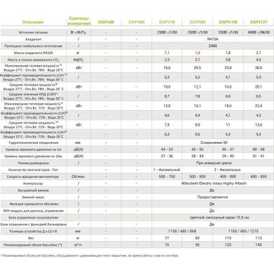 Тепловий насос інверторний Hayward Energyline Pro 13M (30 кВт)