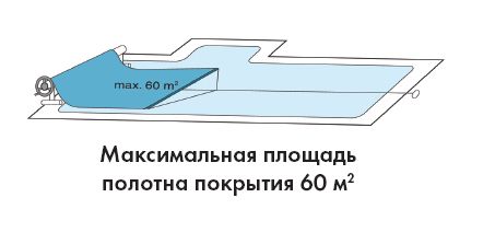 Ролета навивальна пересувна Vagner, комплект - 5,4 м