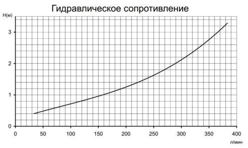 Электроводонагреватель титан NEW Pahlen 18 кВт с реле протока и термостатом