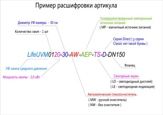 УФ установка CLEAR-DIRECT 12 кВт, 616 м3/год з ручним очисником, сенсорний екран