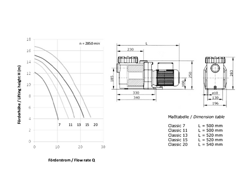 Насос Win Classic11 0.45 кВт 230V