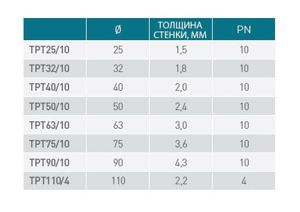 Труба прозрачная ПВХ PN10,63 мм, Sorodist