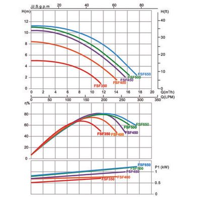 Фільтраційна установка Emaux FSF650 (15.6 м3/год, D635)