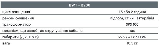 Робот прибиральник BWT B200