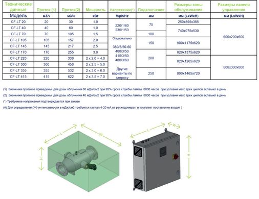 УФ установка среднего давления CF-LT 300, 300 м3/ч, 5.0 кВт, ручной очиститель