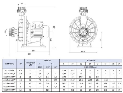 Насос PG PUMPEX-JET 12-15м3/г 220В, 3.8А, 0.84кВт для водоспаду чи масажних пристроїв