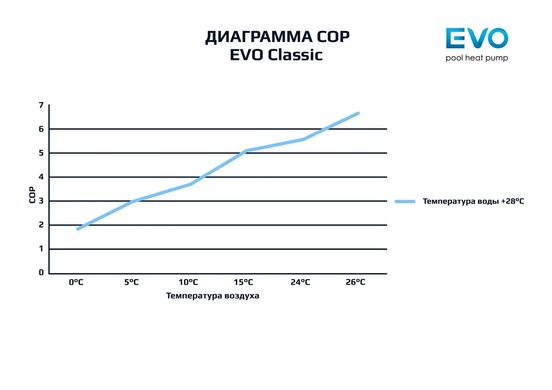 Тепловой насос для бассейна EVO EP - 55 (до 25 м³)