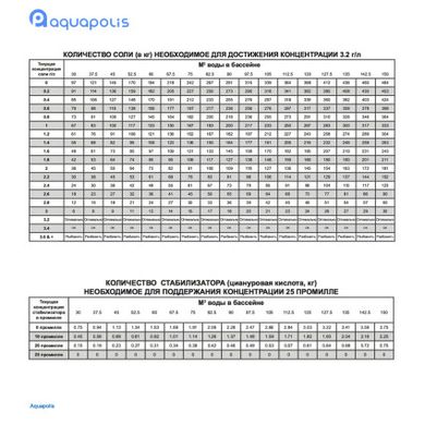 Хлоргенератор Hayward Aquarite PRO AQR-PRO-95E на 20 г/ч