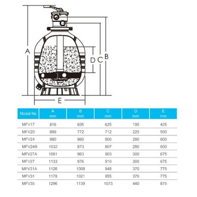 Фільтр Emaux MFV17 (7 м3/год, D425)