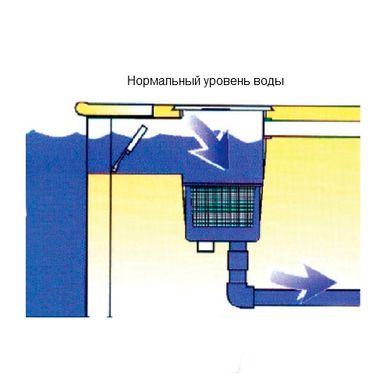 Скіммер Standard для бетонних басейнів