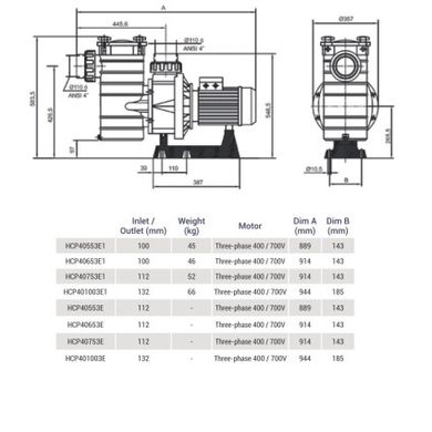 Насос Hayward HCP401003E1 KAN1020 T2.B (380В, 115,6 м3/год, 10HP)