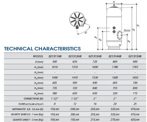 Фільтр PG series D.500мм, 7-10 м3/год