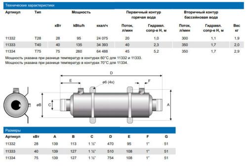 Теплообменник HI-FLO 40 кВт TITAN спиральный Pahlen