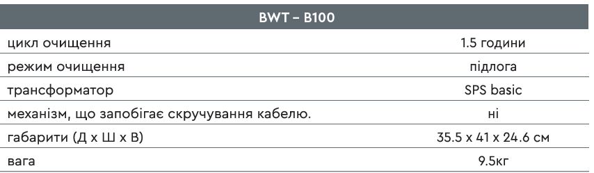 Робот пылесос BWT B100