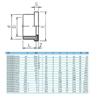 Бурт ПВХ Effast RDRQRD0750 под фланец с зубчатой поверхностью, d75 мм