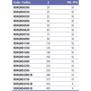 Бурт ПВХ Effast RDRQRD0750 под фланец с зубчатой поверхностью, d75 мм