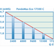 Насос для пруда с регулятором потока Pontec PondoMax Eco 17500 C - 73344