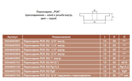 Перехідник-PUK 50/ 3/4“ наружная с переходником Vagner