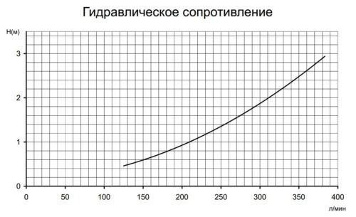 Електроводонагрівач Pahlen 6 кВт пластиковий з реле протоку та термостатом