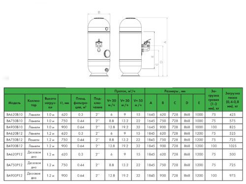 Фільтраційна ємність Barent 620 мм, з 2" клапаном, Ariona Pools