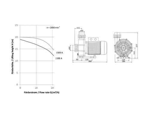 Насос Win BWP 1500A 21 м3/год. 1.50 кВт 220V