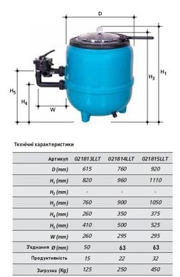 Фильтр PG "FILTRONE LLT" 760мм с боковым клапаном, для 250кг песка, 22м3/ч