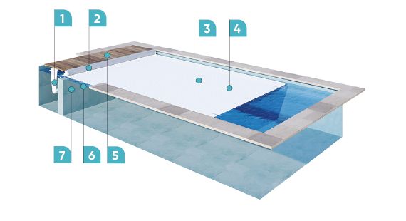 Ролета підводна ROLLENERGY 8х15м max (Франція)