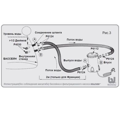 Фільтраційна установка Bestway 58386/58117 Картриджна (3 м3/год)