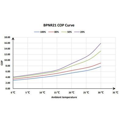 Тепловий інверторний насос Fairland BPNR21 (20.0 кВт)