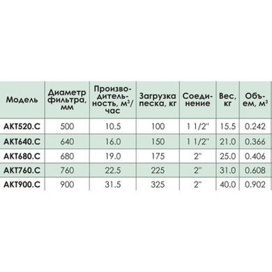 Фільтр Kripsol Artik AКТ520 (10 м3/год, D520)