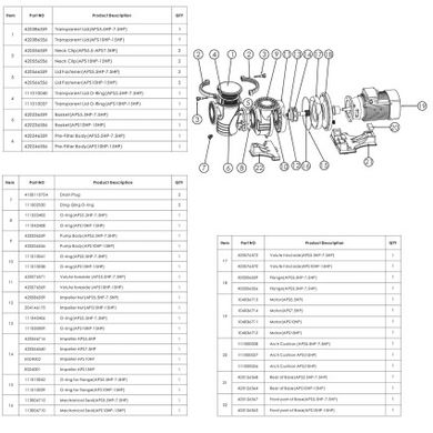 Насос Emaux APS750P (380В, 105м3/год, 7.5HP)