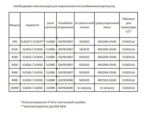 Теплообмінник B500.FF 145 кВт трубчастий Secespol