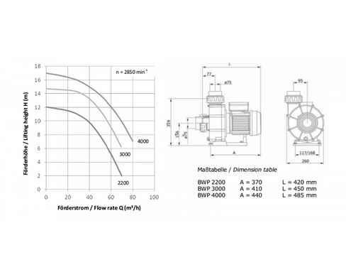 Насос Win BWP 4000 80м3/час.4,00 кВт 380V