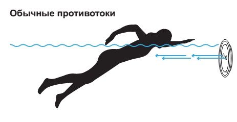 Комплект протитечі Jet Swim Motion Classic 2,2 кВт, плівка Pahlen