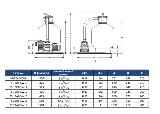 Фильтрационный комплект 375мм, 6 м3/час с насосом SW-12M, 0,37 кВт, Pentair Water