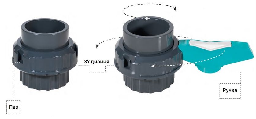 Муфта разъемная Fitvalf 50 мм