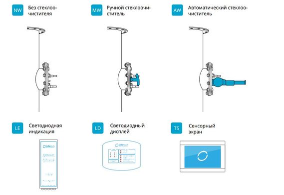 УФ установка CLEAR-DIRECT 2 кВт, 63 м3/год з ручним очисником, сенсорний екран