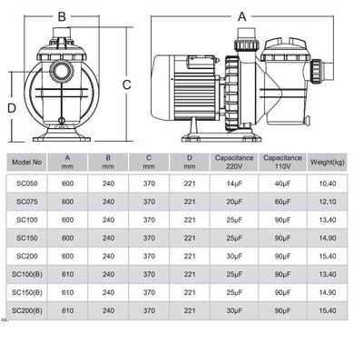 Насос Emaux SC075 (220В, 13 м3/год, 0.75HP)