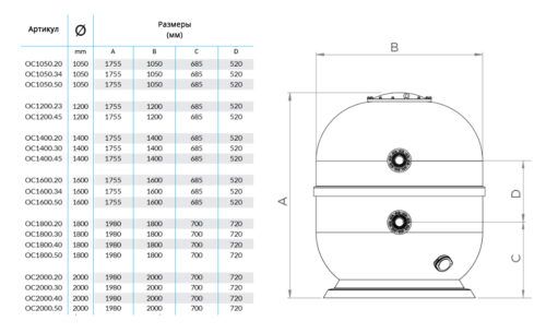 Фильтровальная емкость Ocean Industrial, 1200 мм, 23-34 м3/ч, скорость фильтрации 30-40 м3/ч/м2, присоединение 75мм, Ariona Pools
