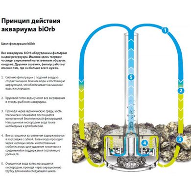 Аквариум biOrb CLASSIC 105 MCR, черный - 71997