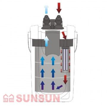 ЗОВНІШНІЙ АКВАРІУМНИЙ ФІЛЬТР SUNSUN HW-703A